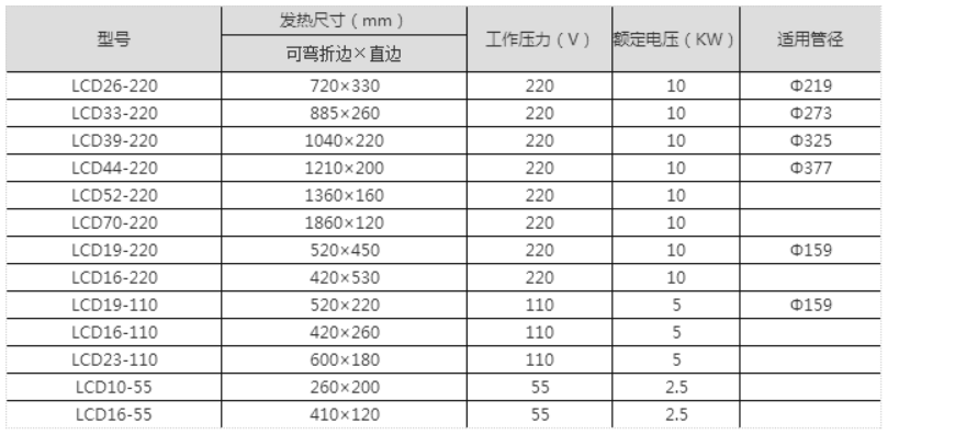 陶瓷加热器