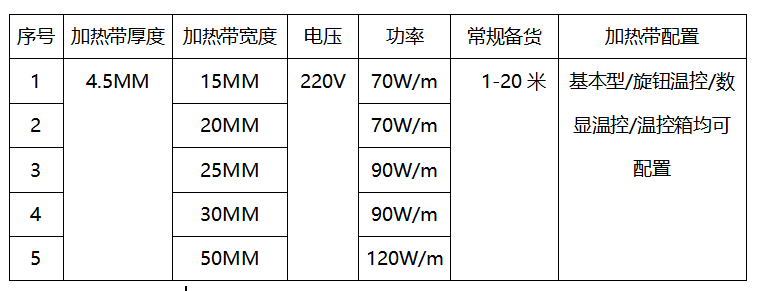 管道加热带厂家