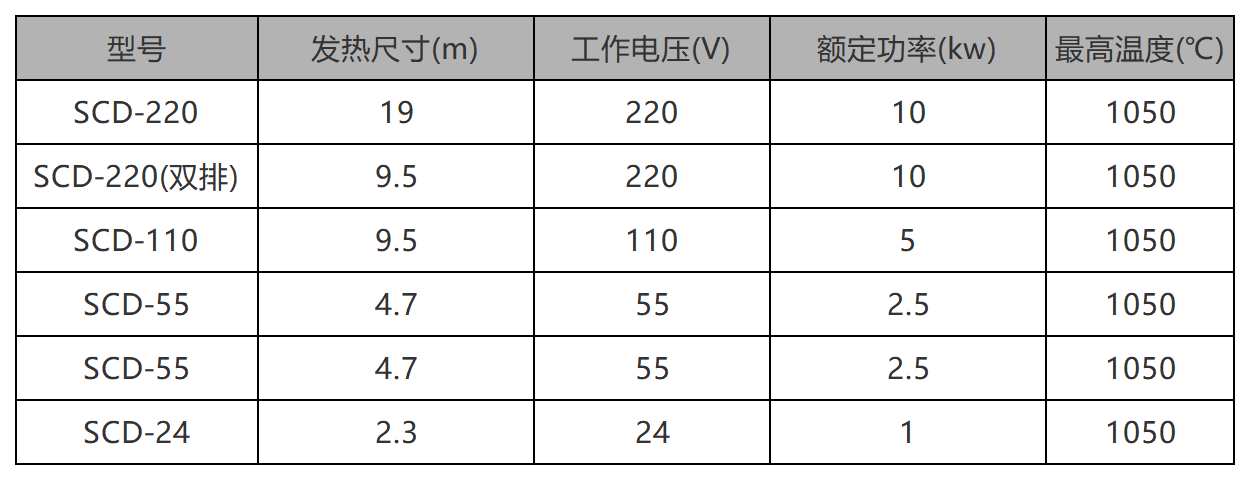 陶瓷电加热器