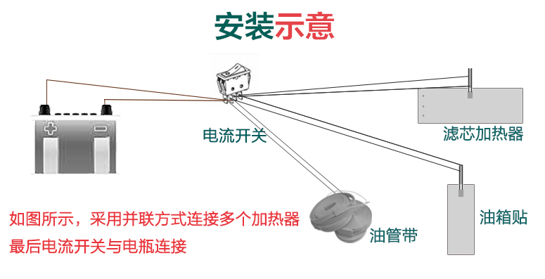 汽车滤芯加热圈